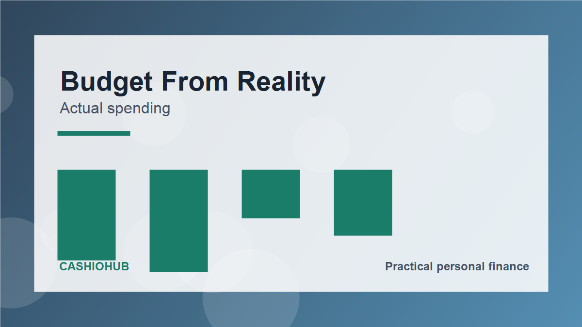 How to Build a Personal Budget From Your Actual Spending